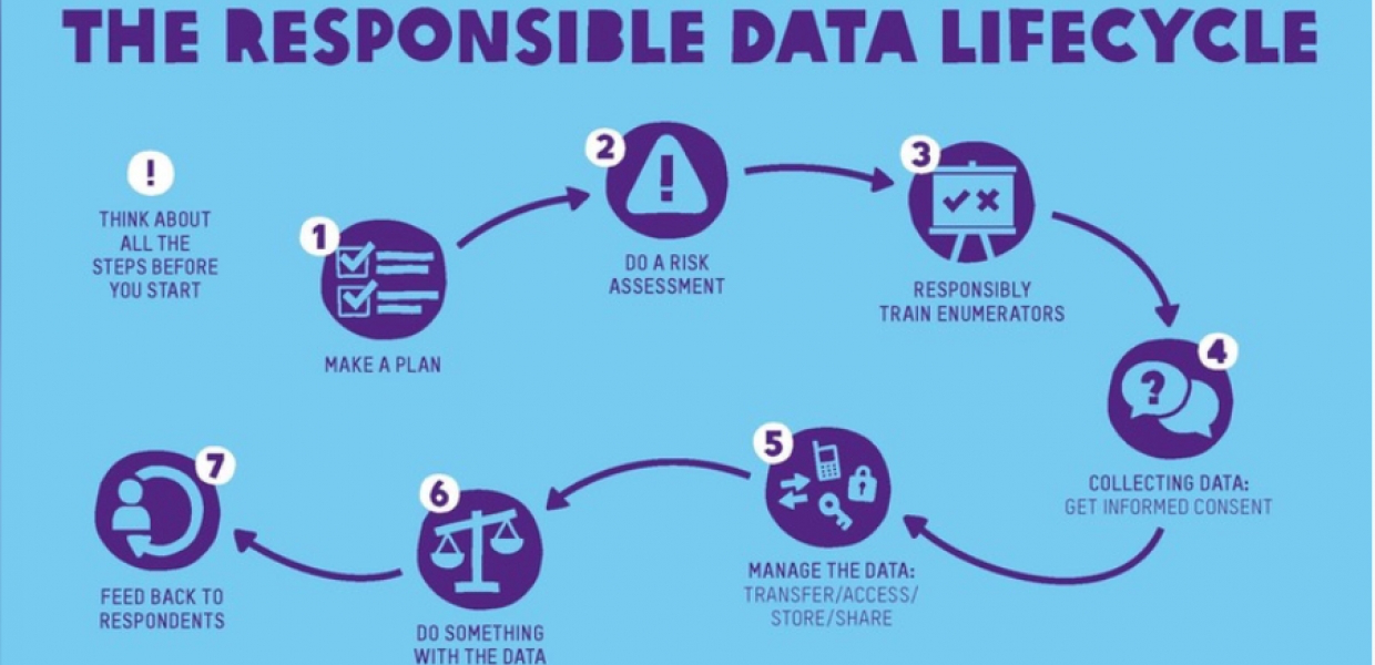 The Oxfam Responsible Data policy in practice, two years on