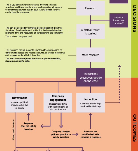 Rainforest protection and socially responsible investment: A quick-start guide