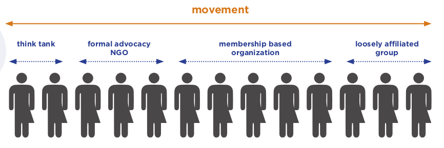 A Movements perspective on transparency and accountability